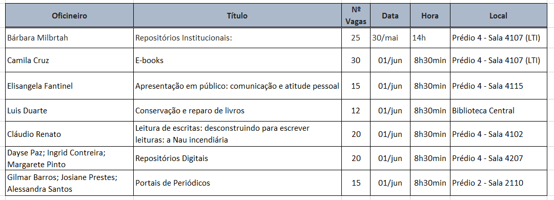 oficinas semac 2017